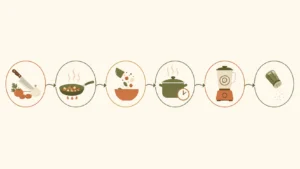 how to clean thermomix bowl
