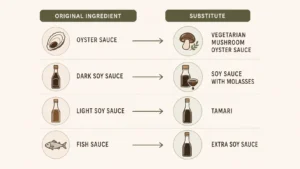 pad see ew sauce