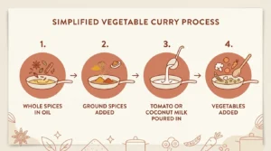 thermomix vegetarian curry