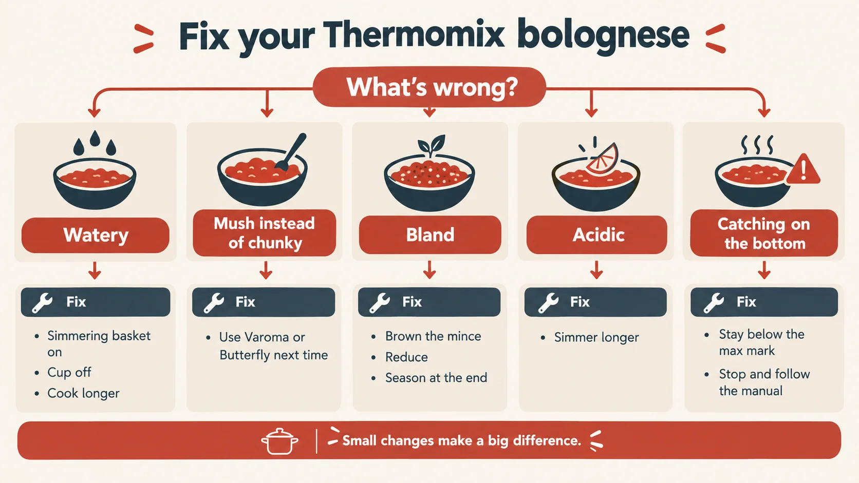 Thermomix Bolognese Sauce