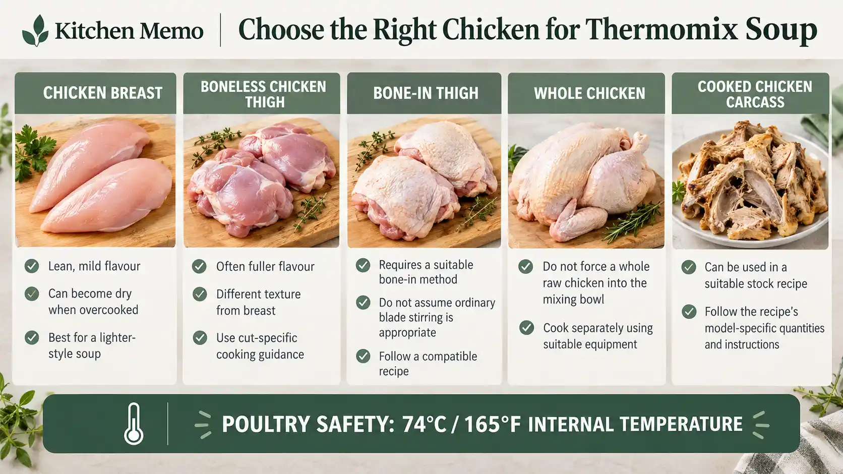 Thermomix Chicken Soup