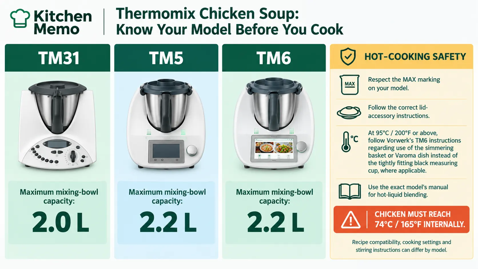 Thermomix Chicken Soup